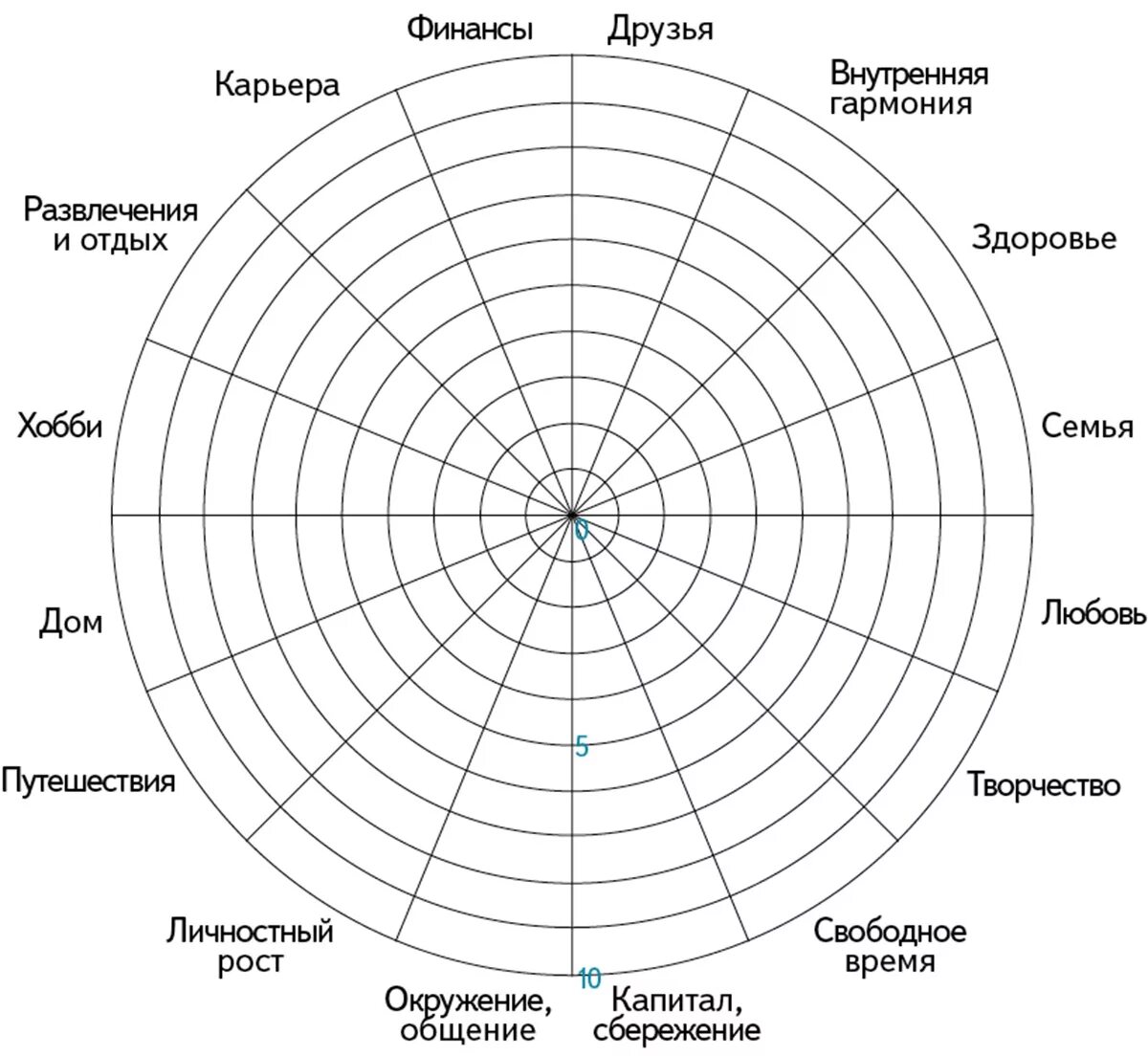 Составляем колесо жизни. Сферы колеса жизненного баланса. КЖБ колесо жизненного баланса. Колесо баланса на 16 секторов. Колесо баланса жизни 12 сфер.