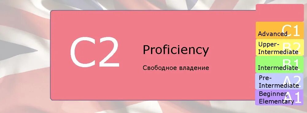 Уровень в2 в английском языке это. Уровень английского языка c2. Proficiency уровень английского. Уровни английского языка c1.