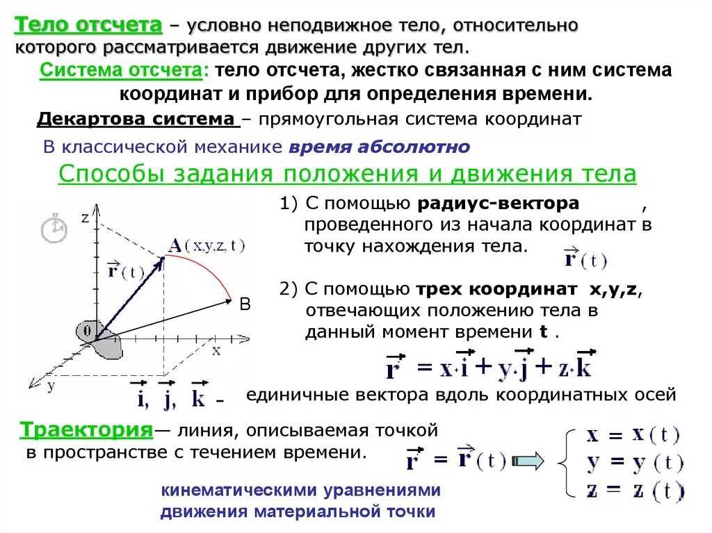 Любая точка рассматривается как вектор. Способы описания движения тела. Векторный и координатный способы задания движения точки. Способы задания положения материальной точки. Способы задания положения тела в пространстве.