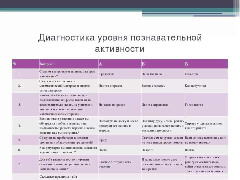 Методики познавательной активности младших школьников