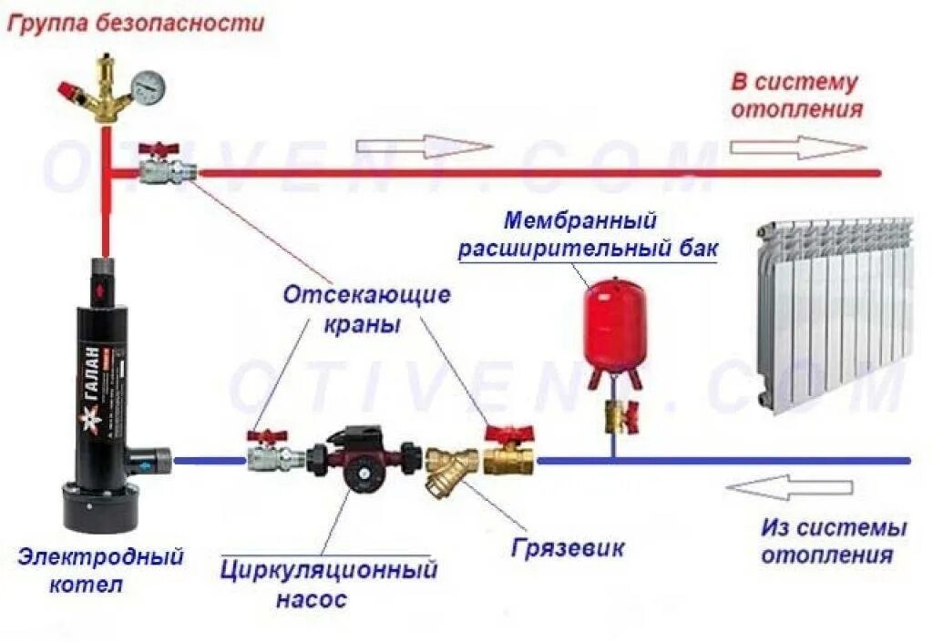 Вода широко используется в системах отопления благодаря. Схема подключения электрического котла отопления закрытой системы. Подключение Эл котла к системе отопления схема. Электрический котёл схема подключения для отопления частного. Схема соединения электрического котла.