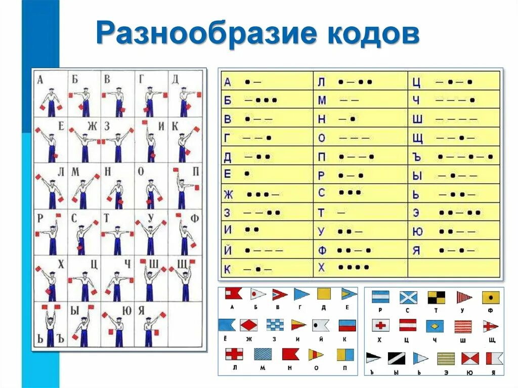 Информатика 5 класс кодирование. Способы кодирования 5 класс Информатика. Информатика 5 класс кодировка информации. Способы кодирования информации Азбука. Кодирование это в информатике.