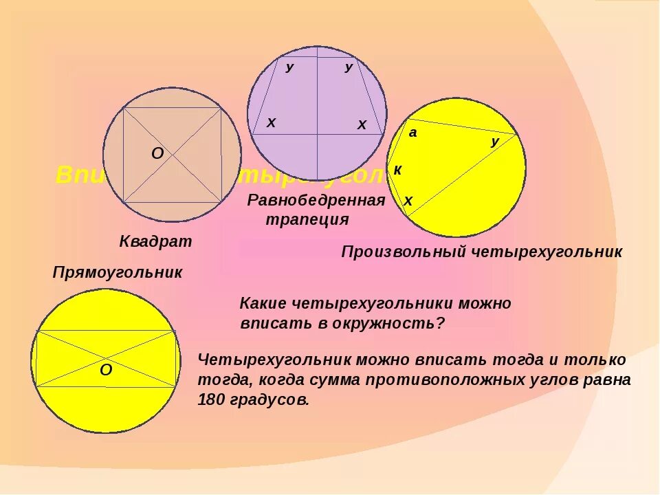 Центр круга в квадрате. Круг вписанный в квадрат. Квадрат вписанный в окружность. Прямоугольник вписанный в окружность. Квадрат описанный вокруг окружности.