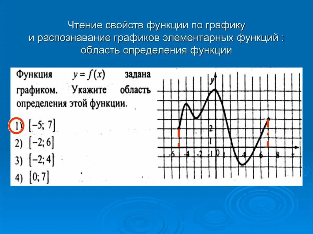 График св. Чтение графиков свойства. Графики функций. Чтение свойств функции по графику. Определение свойств функции по графику.