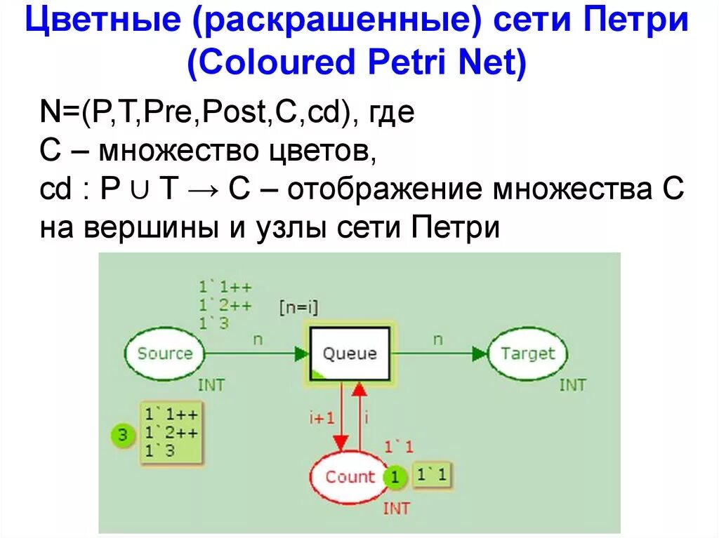 Сети Петри. Цветные сети Петри. Раскрашенная сеть Петри. Цветные сети Петри (CPN, colored Petri nets),. Lnsint net