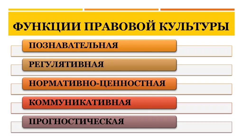 Значение правовой функции. Познавательная функция правовой культуры. Основные функции правовой культуры кратко. Укажите функции правовой культуры:. Функции юридической культуры.