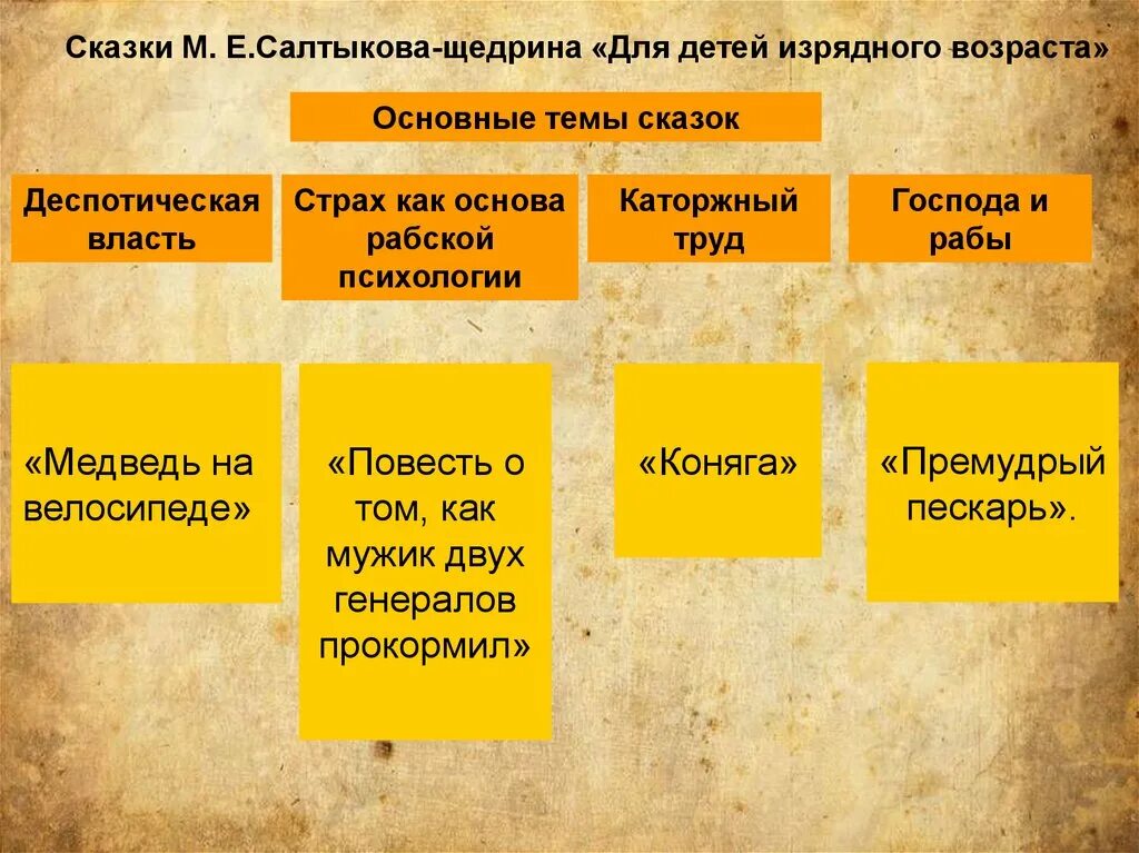 Щедрин сказки изрядного возраста. Сказки для детей изрядного возраста. Салтыков сказки для изрядного возраста детей. Сказки для детей изрядного возраста Салтыков-Щедрин. Сказки м.е. Салтыкова-Щедрина «для детей изрядного возраста»;.