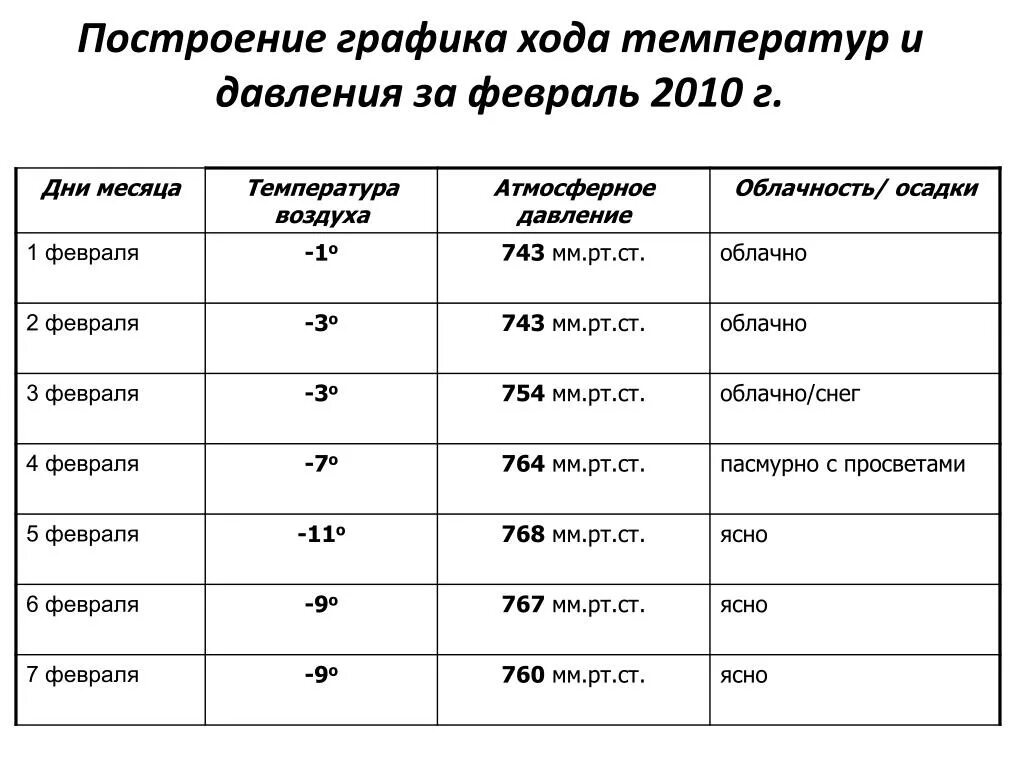 Атмосферное давление 767 норма. Норма погодного давления. 743 Давление атмосферное. Норма давления атмосферного давления для человека.