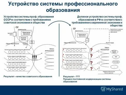 Компания профессиональные системы
