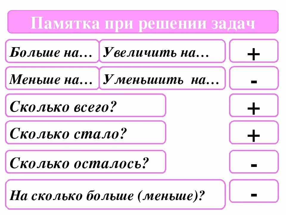 Понимание слов обозначающих число количество
