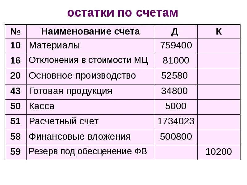 Группа д счет. Наименование счета. Остаток на счете. Счет д 10. Демнстрационный материал счёт.