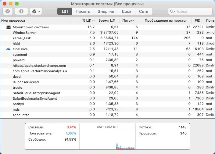 Диспетчер задач на макбук. Мониторинг системы Mac os. Диспетчер программ Mac os. Диспетчер задач на Мак комбинации клавишей. Диспетчер задач Mac os.