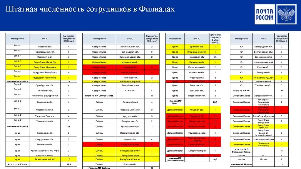 Штатная численность работников это. Штатная численность персонала. Штатная численность отделения. Количество штатных сотрудников.