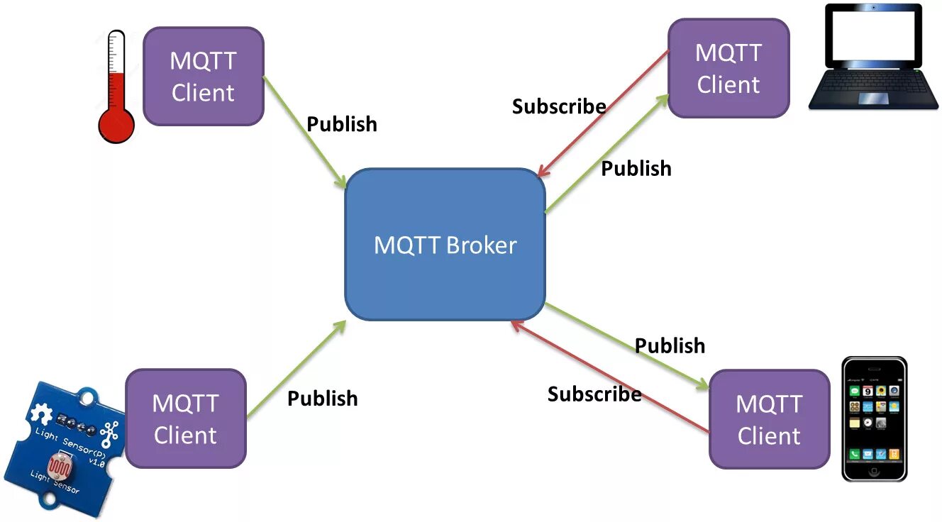 Mqtt client