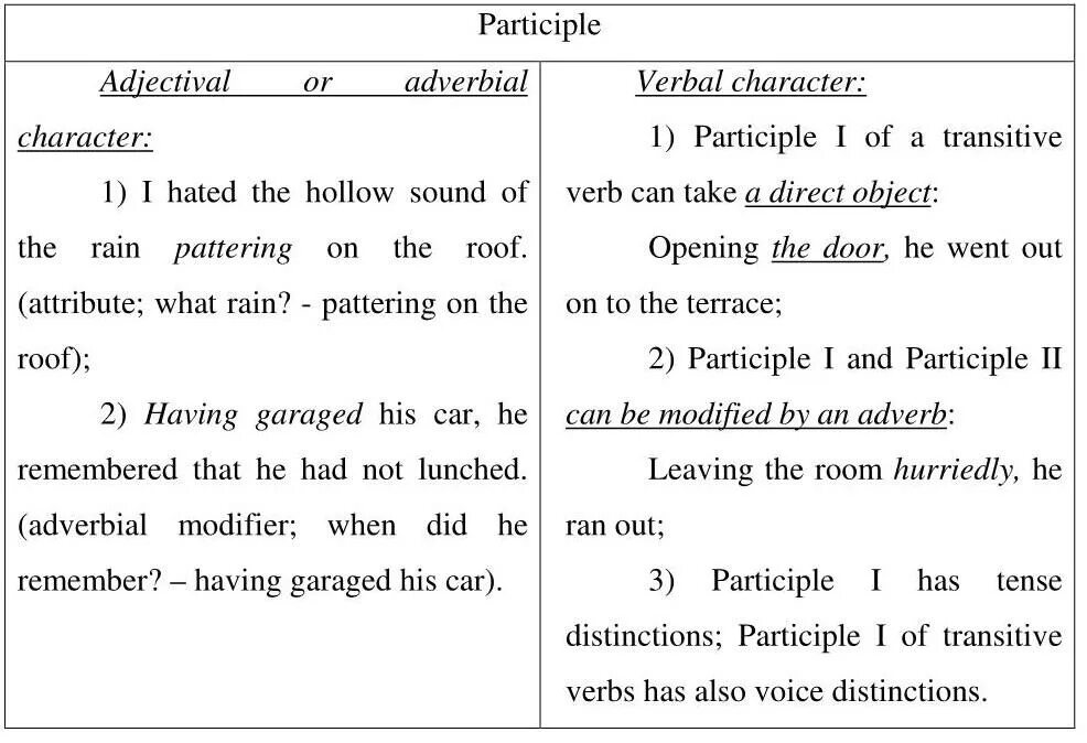 Participle 1 и participle 2 в английском. Причастие в английском языке упражнения. Причастие 1 в английском языке упражнения. Participles в английском языке упражнения.