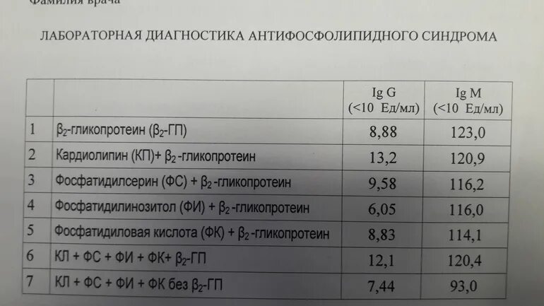 Почему долго делают анализ. АФС анализ крови. АФС расшифровка анализа. Антифосфолипидный синдром анализ. АФС антитела.