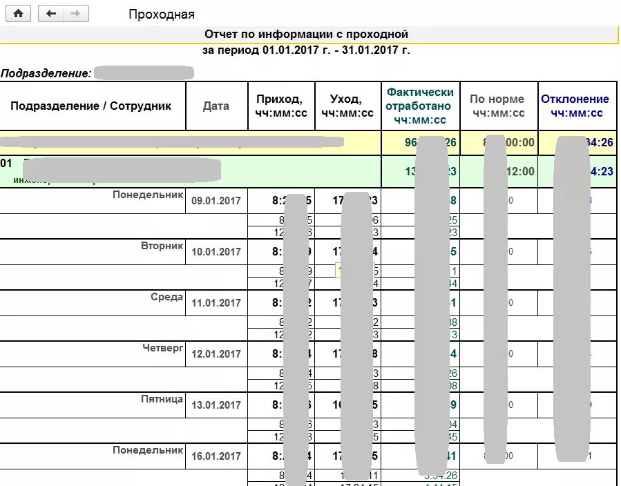 Проходные по третьей группе предметов 2024. Отчет по авито. Проходная программа. Рукописный отчет проходной. Отчет по авито по квартирам.