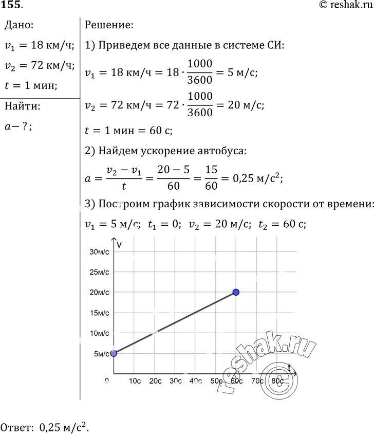 Автобус движется по прямой дороге. С каким средним ускорением двигался автобус. Задачи на нахождение ускорения по графику. С каким средним ускорением двигался автобус если за время равное 1 мин. Решение задач про нахождение ускорения по графику.