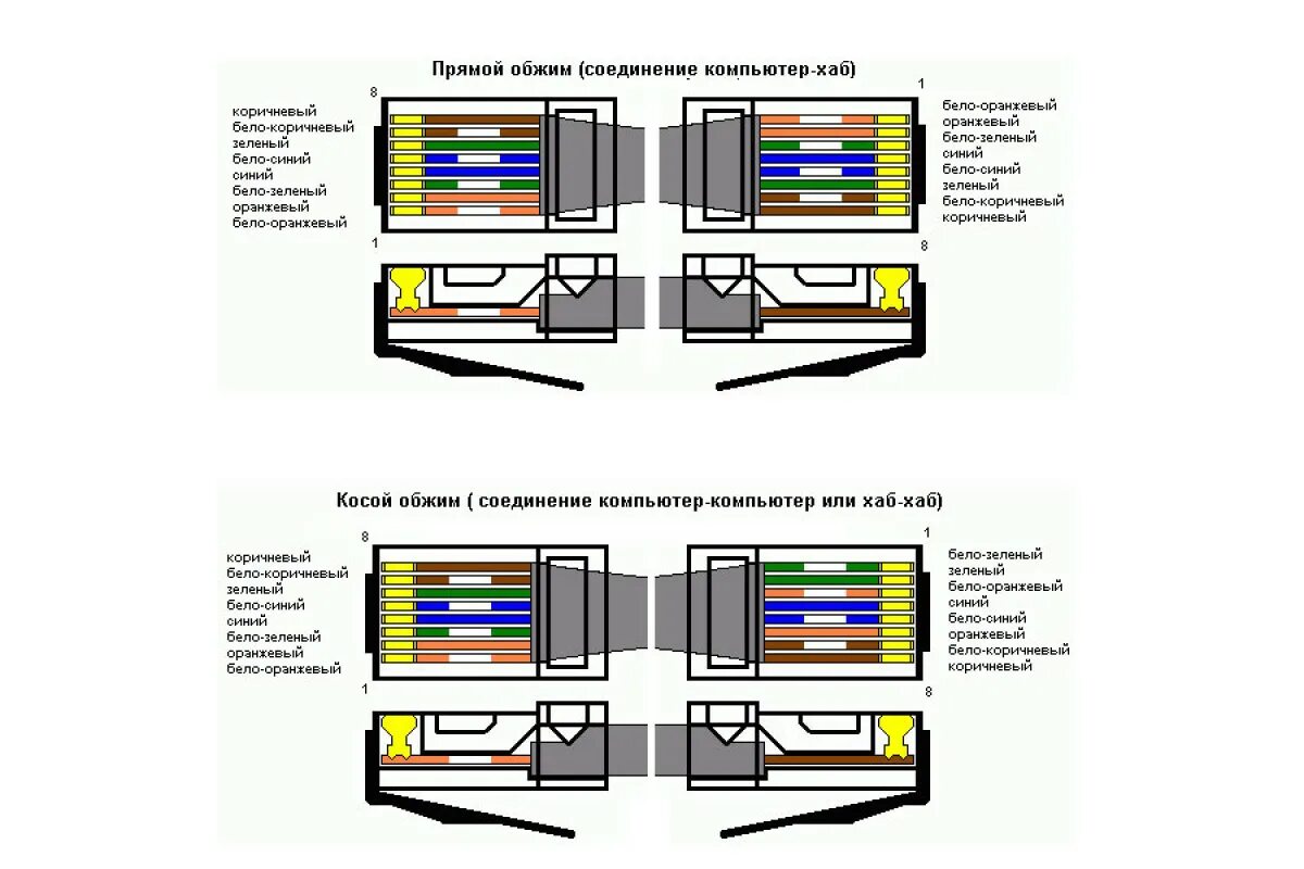 Обжим rj45 распиновка. Схема обжатия rj45 витая пара. Обжим витой пары rj45. Обжимка кабеля RJ 45 цвета. Раскладка проводов