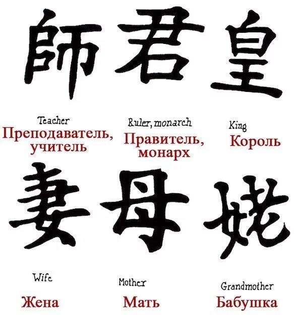 Как будет на китайском грязно. Китайский символ означающий учитель. Японские иероглифы и их значение. Мама на китайском языке иероглиф. Корейские иероглифы с обозначением.