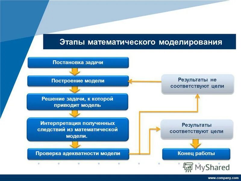 Модель установленного по