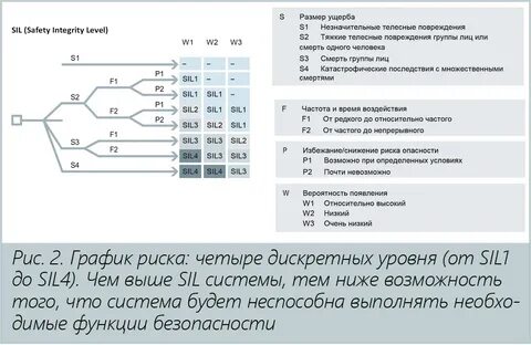 Уровень сил 2