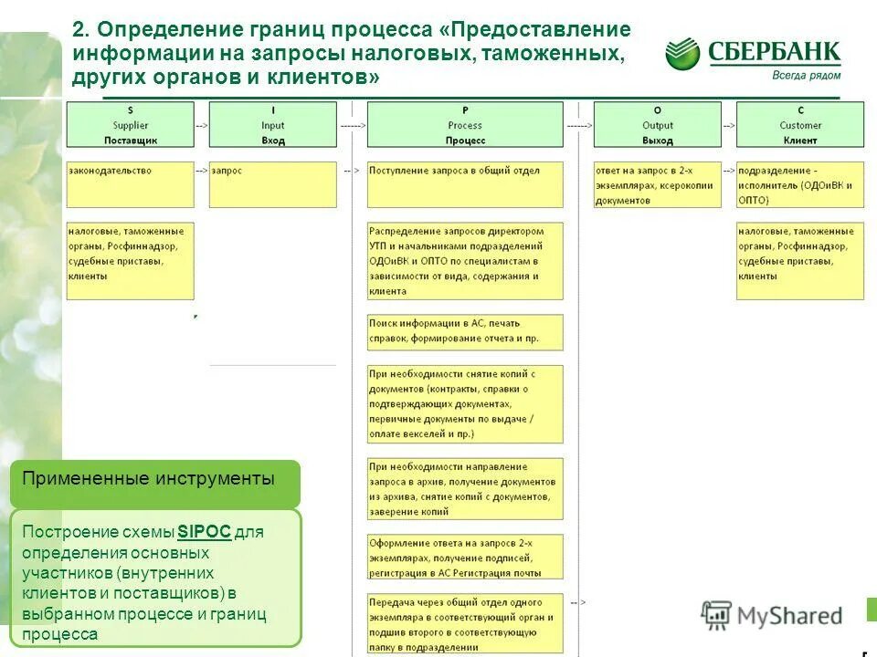 Порядок подготовки отчетности. Процедуры предоставления информации о. Представление или предоставление информации. Процедуры предоставления информации о. Порядок предоставления информации.