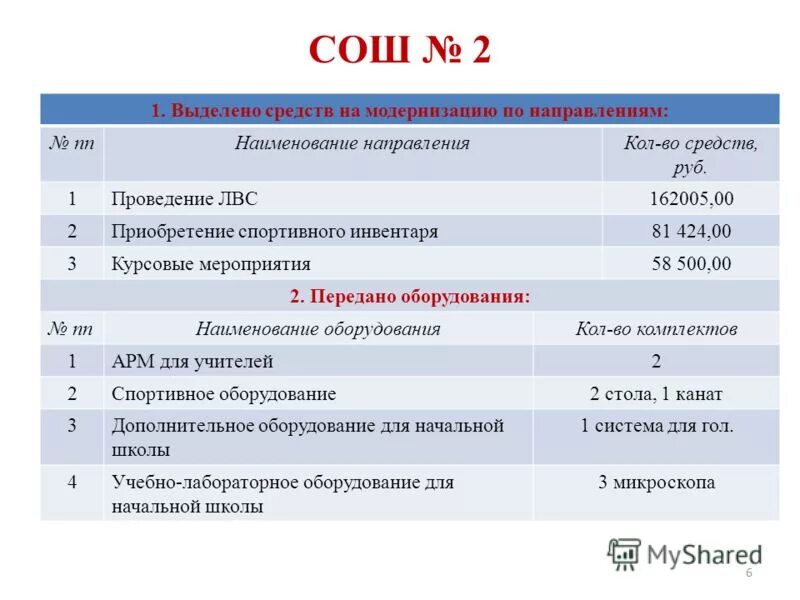 Организация мероприятия курсовая