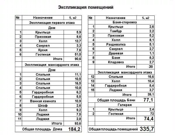 Экспликация помещений таблица размеры Проект здания архива