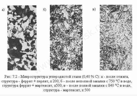 Сталь у7 микроструктура. Сталь у12 микроструктура. Структура углеродистых сталей. Сталь 65г микроструктура. Сталь 40 микроструктура.