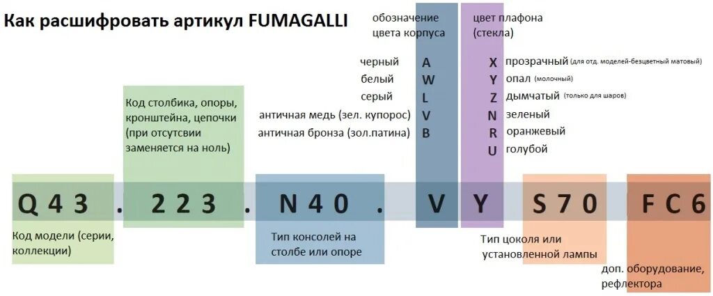 Что такое тцк на украине расшифровка. Расшифровка артикула. Как расшифровать артикул. Артикул обуви расшифровка. Расшифровка артикула одежды.