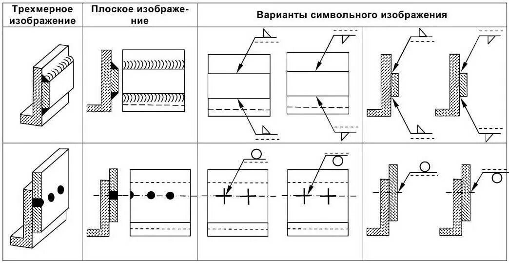 Обозначение электродуговой сварки на чертеже. Изображение швов сварных соединений на чертежах. Обозначение длины сварного шва на чертеже. Обозначение стыковых сварных швов на чертежах.