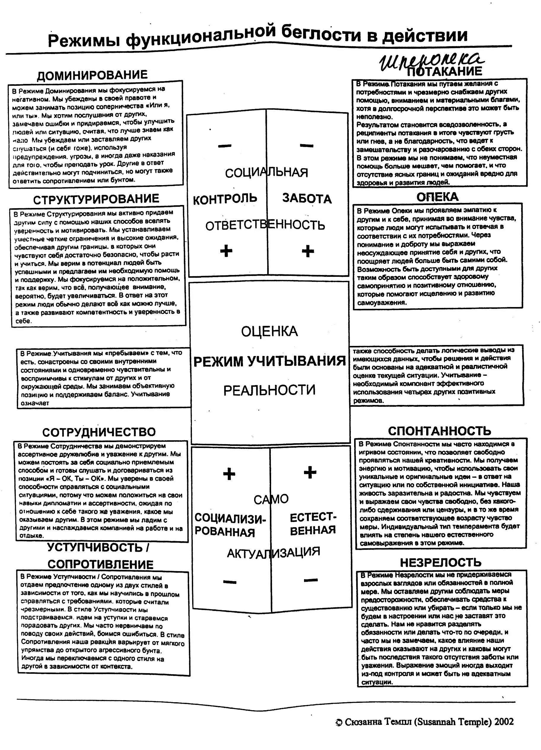 Функциональная модель эго состояний. Функциональный анализ эго-состояний. Диаграмма функциональной модели эго состояний. Функциональная модель эго состояний Берн. Режим доминирования