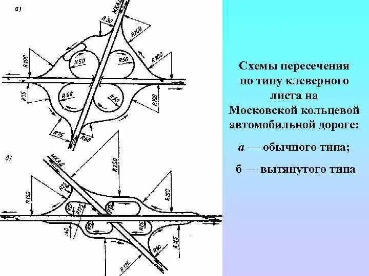 Виды пересечений путей