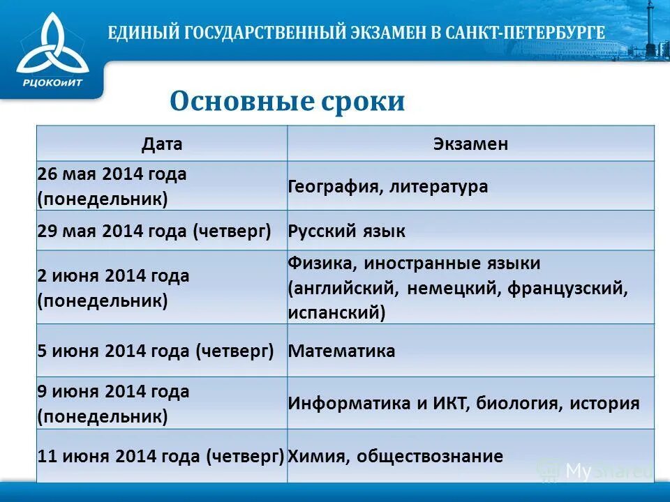Сроки проведения единого государственного экзамена в 2020 году. Даты экзаменов егэ 2022. Даты проведения егэ. Даты экзаменов егэ. График экзаменов егэ.
