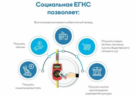 Проверить баланс егкс севастополь по номеру карты