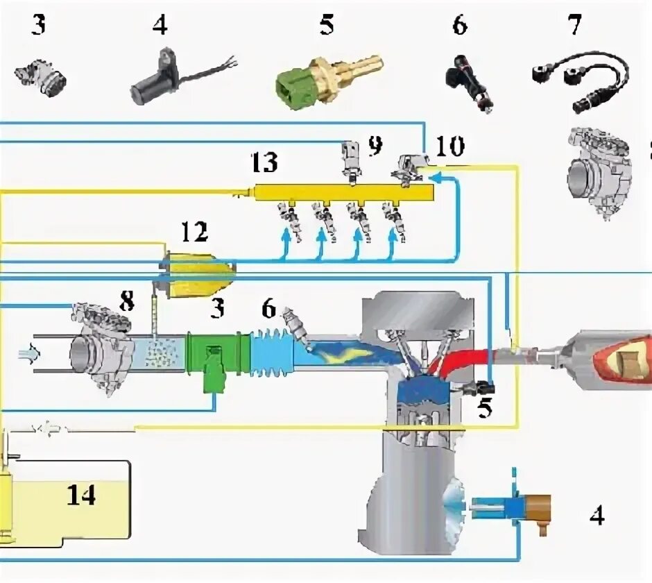 Схема зажигания инжекторного двигателя. Датчики системы питания инжекторного двигателя. Система зажигания инжекторного двигателя схема. Электросхема датчики двигателя в12d1. Датчики в двигателе автомобиля