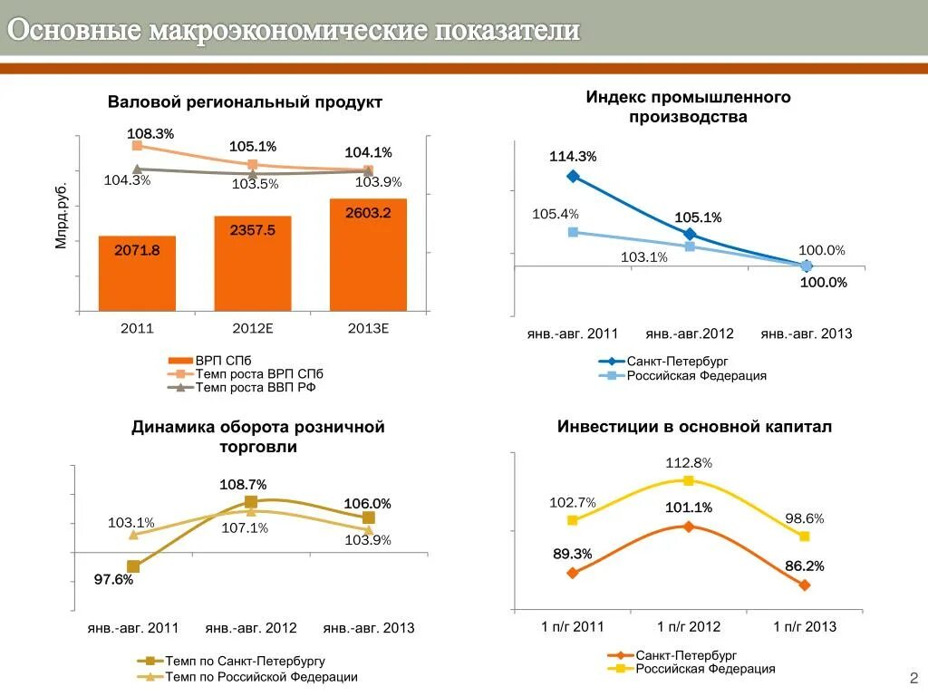 Формулы расчета макроэкономических показателей. Макроэкономические экономические показатели примеры. Показатели на уровне макроэкономики. Макроэкономические показатели схема.