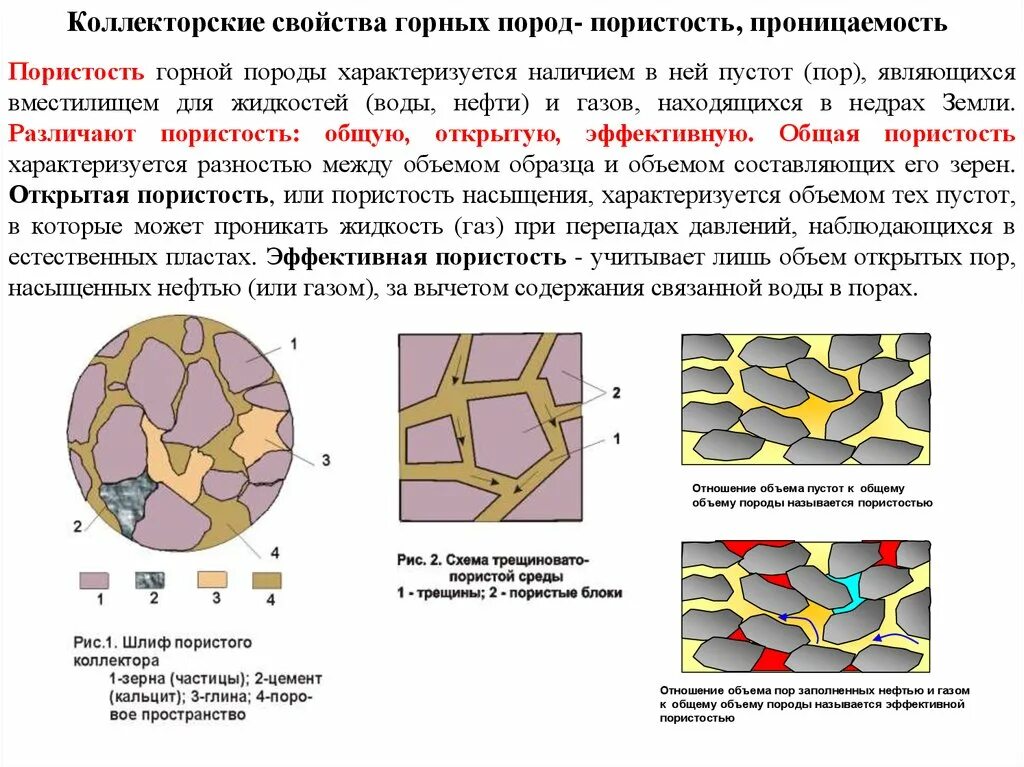 Пористость (Пустотность) горных пород.. Пористость (Пустотность) горных пород. Формы пустот.. Пористость нефтяного пласта. Классификация пор в горных породах.