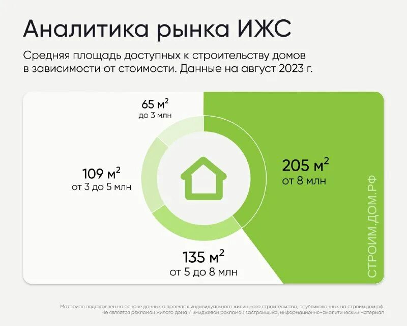обзор рынка земельных участков в пермском крае. рынок жилой недвижимости 2013. структура рынка жилой недвижимости. анализ рынка жилой недвижимости. ипотека иллюстрация.