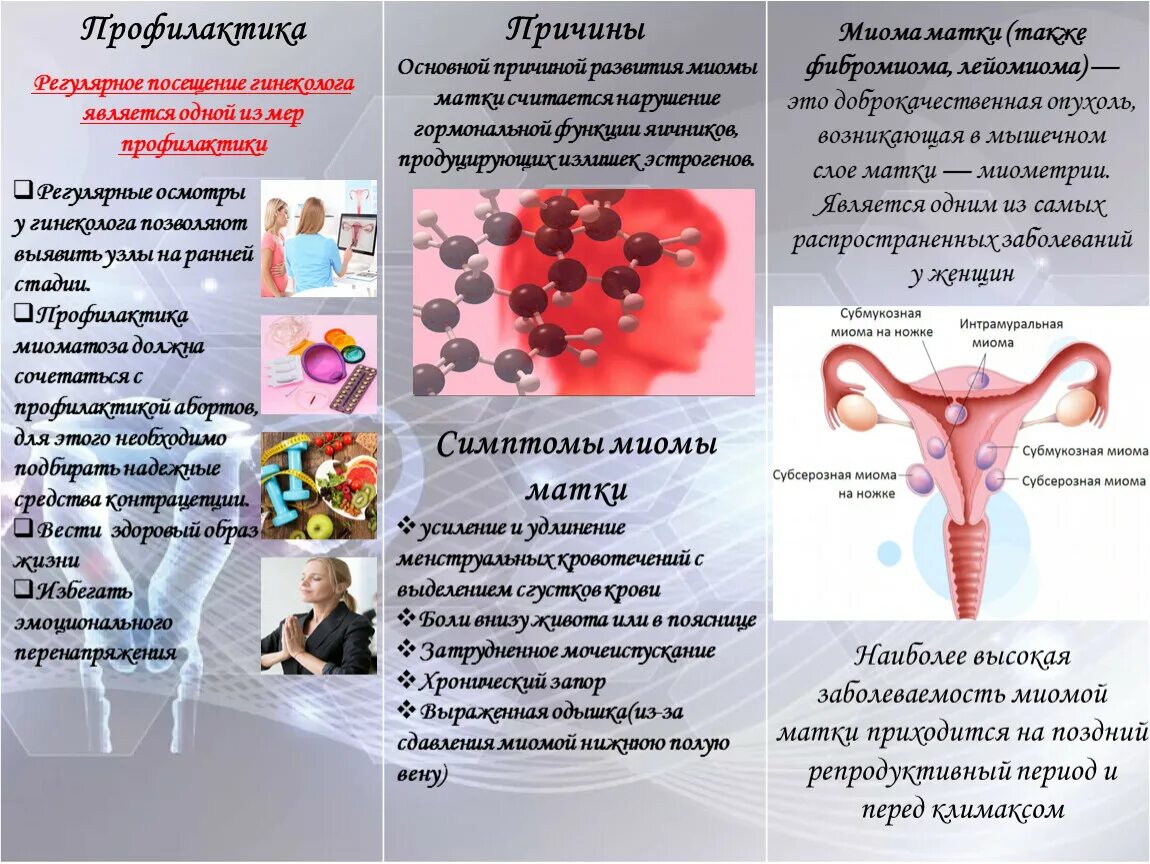 Подозрения на рак матки. Профилактика миомы матки. Профилактика миомы матки буклет. Профилактика миомы матки памятка.