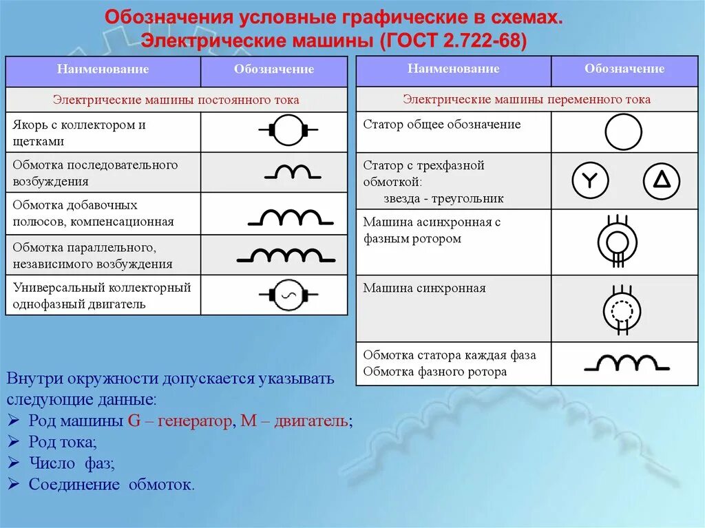 Условное изображение какого либо понятия идеи