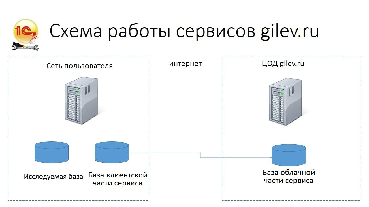 Информация о пользователе 2