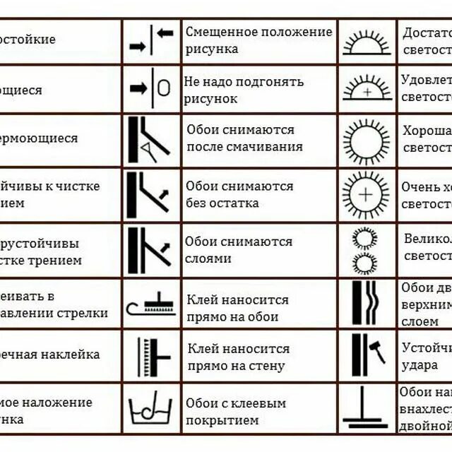 Обозначения на обоях расшифровка. Маркировка флизелиновых обоев расшифровка. Условные обозначения на обоях расшифровка u на флизелиновой основе. Обозначения на обоях виниловых на флизелиновой основе расшифровка. Символы на обоях расшифровка.