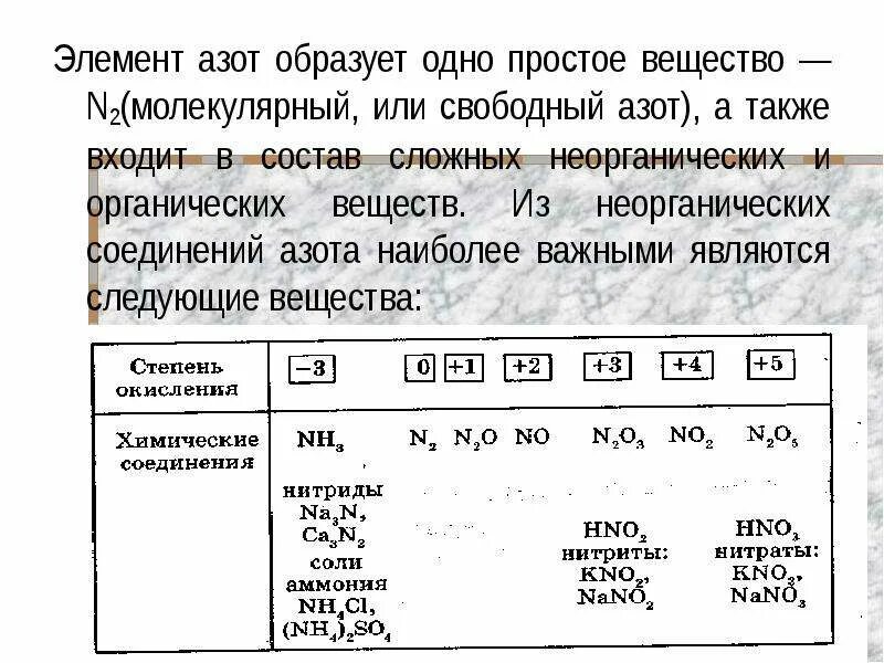 Какие простые вещества образует азот. Азот элемент. Простые вещества образуемые азотом. Какое простое вещество образует азот.