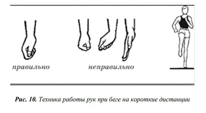 Почему двигаются руки. Техника работы рук при беге на короткие дистанции. Техника бега на длинные дистанции постановка стопы. Бег на короткие дистанции работа рук. Постановка ног при беге на длинные дистанции.