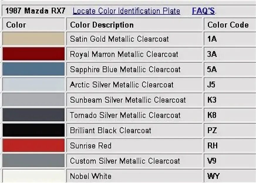 Код краски мазда 6. Мазда 3 2010 год серый цвет код краски. Код краски Mazda CX-5 красный. Мазда сх5 красный цвет код краски. Mazda 3 BK 1.6 код краски серебристый.