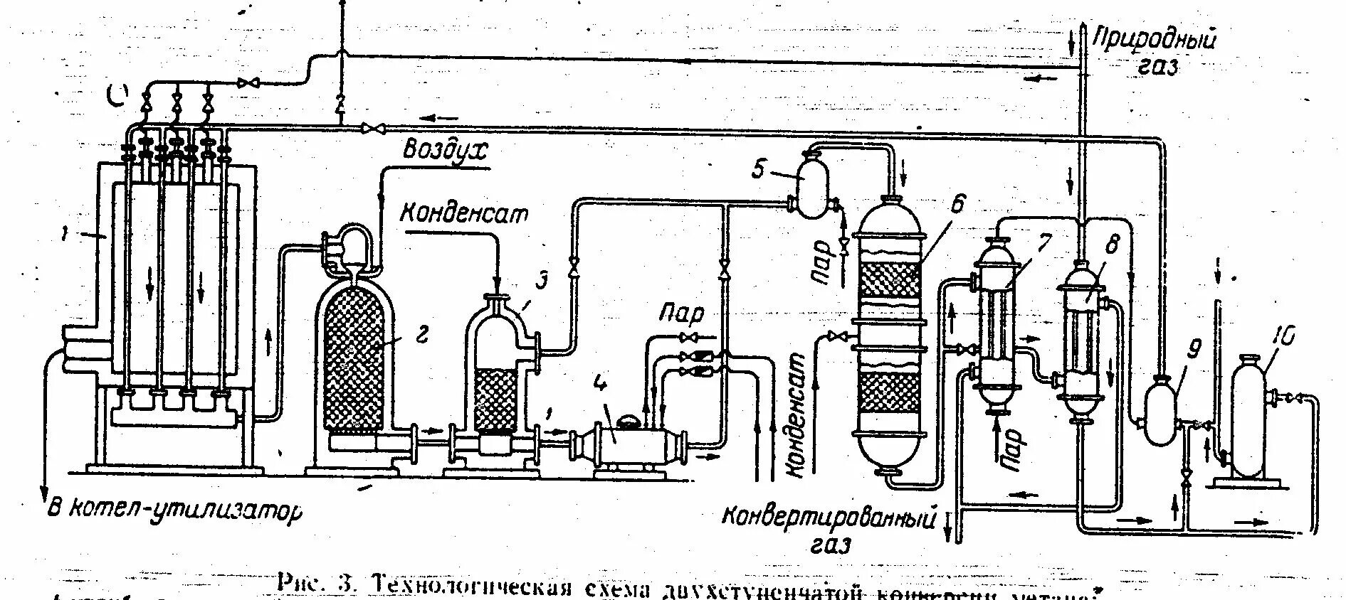 Технологическая схема паровой конверсии природного газа. Технологическая схема паровой конверсии метана. Технологическая схема конверсии метана. Технологическая схема двухступенчатой конверсии метана.