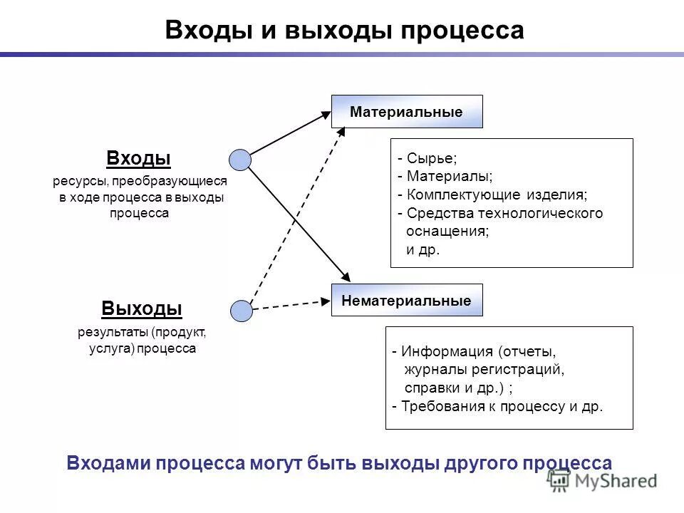 профессиональными программами являются. единому номеру фонда промышленности края. программа комплектующие изделия. база данных нси. программа комплектующие изделия.