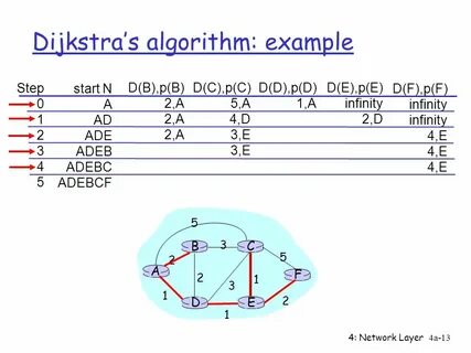 Algorithm example